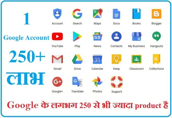what is google account? google have more than 250 products