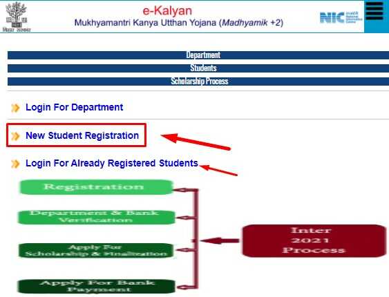 New Student Registration for Mukhymantri 12th Pass Balika Protsahan Yojana Apply