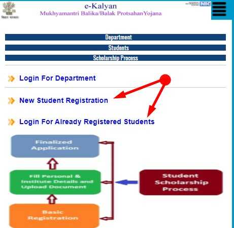 New Student Registration on MedhaSoft or EKalyan Bihar Portal