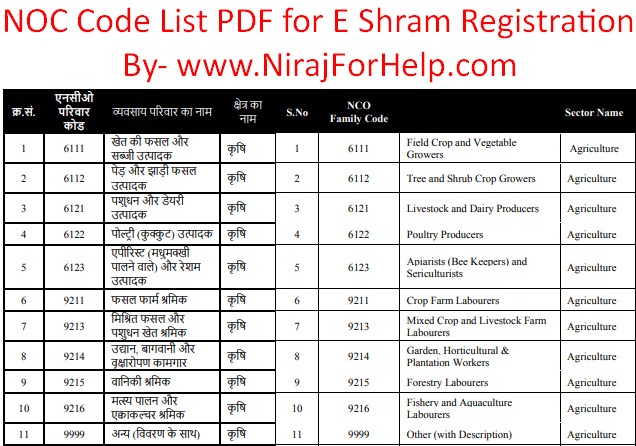 E Shram NCO Code List PDF Download from Nirajforhelp.com