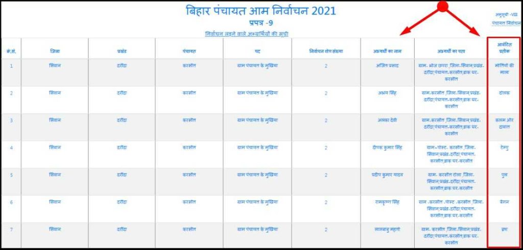 Bihar Panchayat Election Symbol List PDF Download 