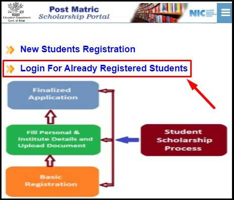 Post Matric Scholarship Status Check Online by logn on PMS Portal Bihar